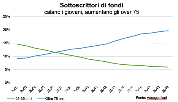 https://www.familybanker.it/static-assets/images/uploaded/2020/blog-family-banker-investimenti-fondi-ottobre2020.png
