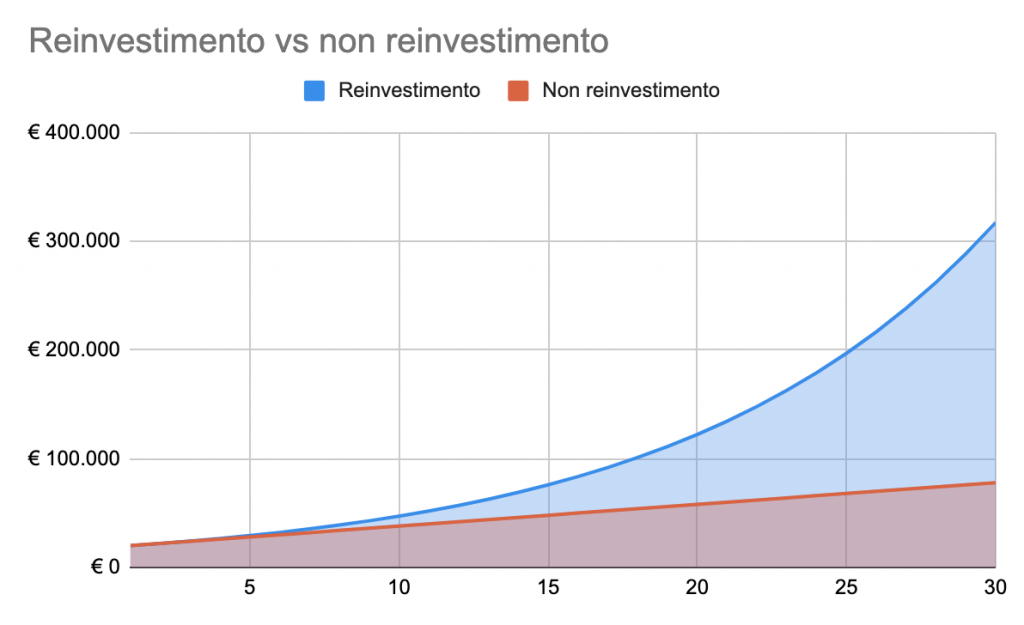 https://blog.moneyfarm.com/it/wp-content/uploads/2016/10/Screenshot-2021-03-12-at-16.09.08-1024x625.png